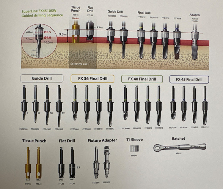 Dentium Digital Guide Surgical Kit Full XGSFK