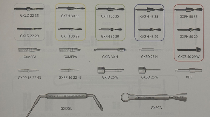 کیت جراحی ایمپلنت ان آر لاین دنتیوم GXIFK