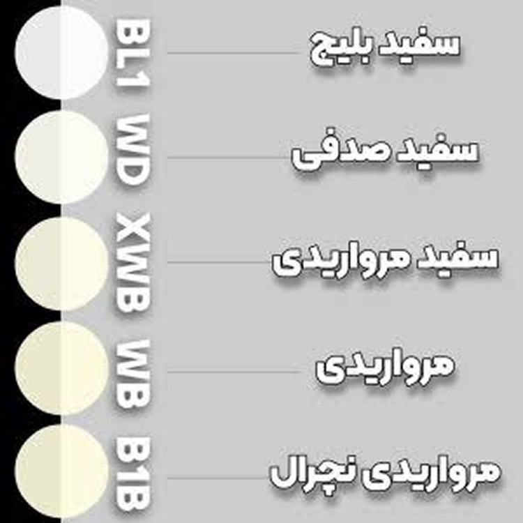 کامپوزیت فورما اولترادنت