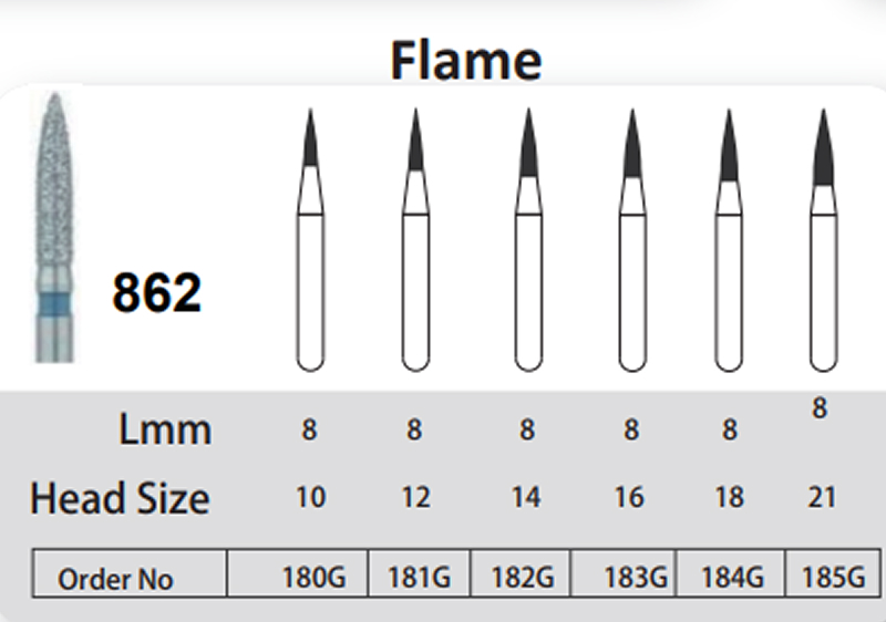 فرز شعله‌ای دندانپزشکی Flame 862